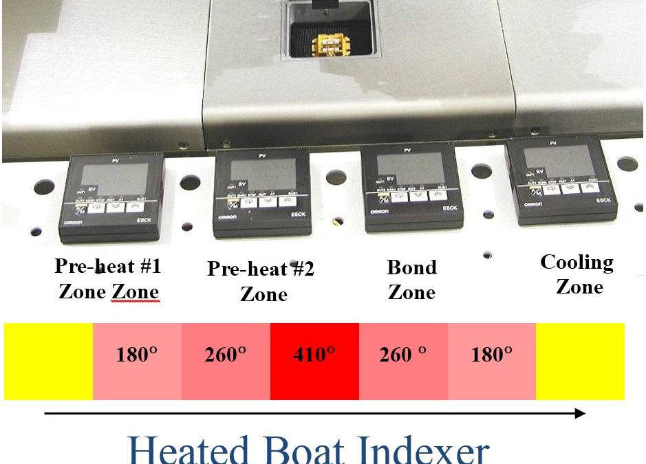 Heated Boat Indexer