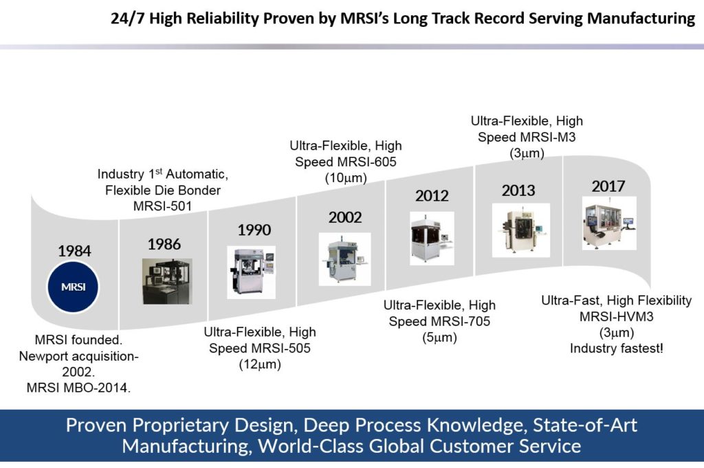 High reliability proven by MRSI