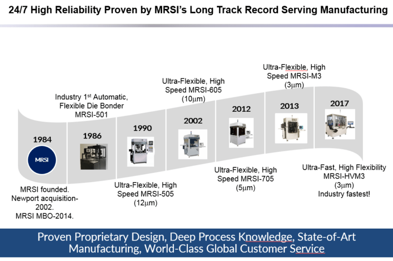 MRSI equipment development process