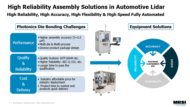 High Reliability Assembly Solutions in Automotive Lidar